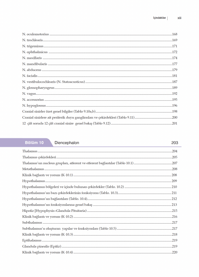 Her Yönüyle Nöroanatomi