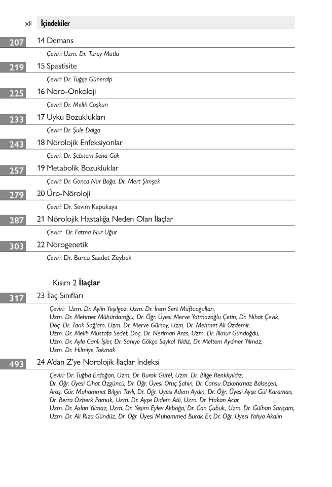 Nörolojide İlaçlar