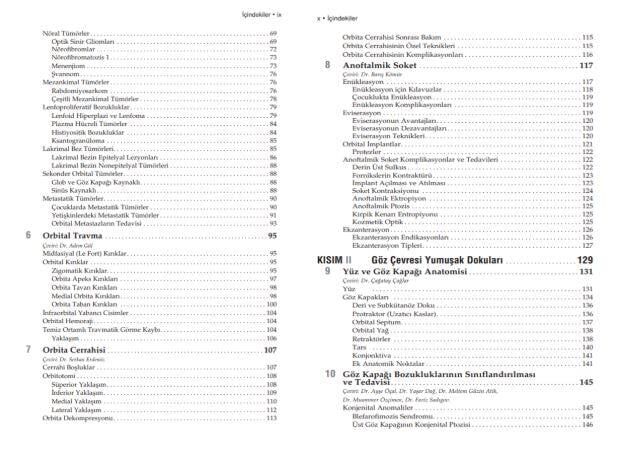 American Academy of Ophthalmology Orbita, Göz Kapakları ve Lakrimal Sistem