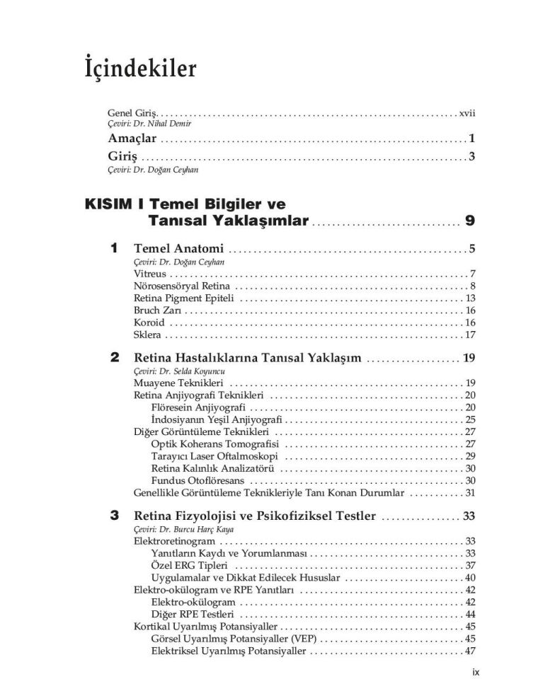 American Academy of Ophthalmology Retina ve Vitreus