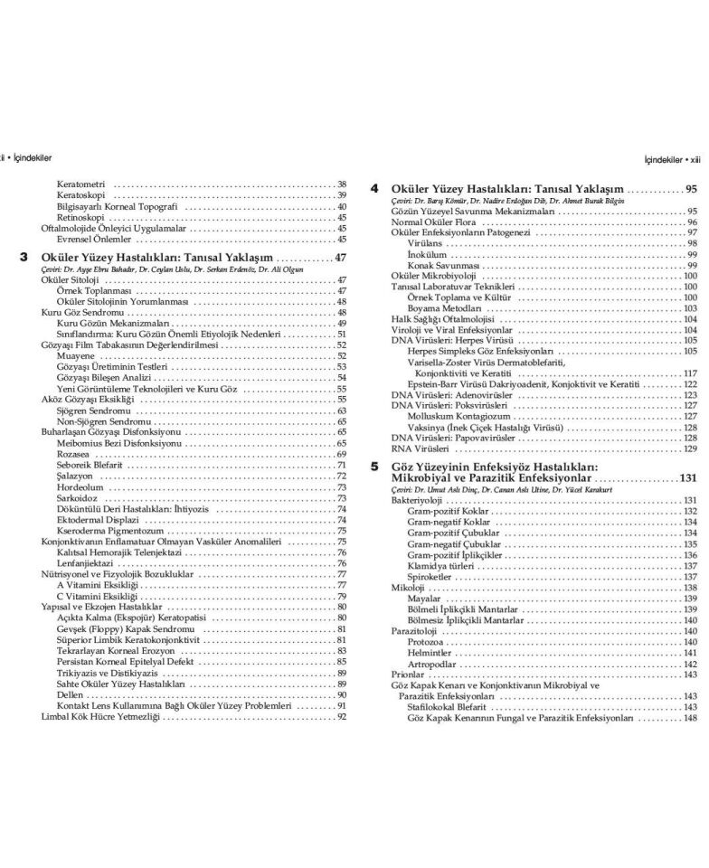 American Academy of Ophthalmology Yüzey Hastalıkları ve Kornea